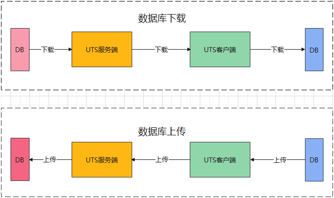 download_and_upload.png