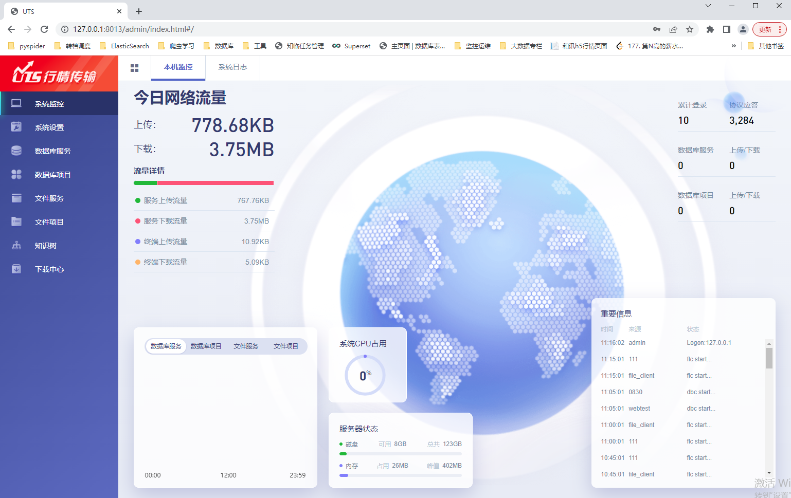 login