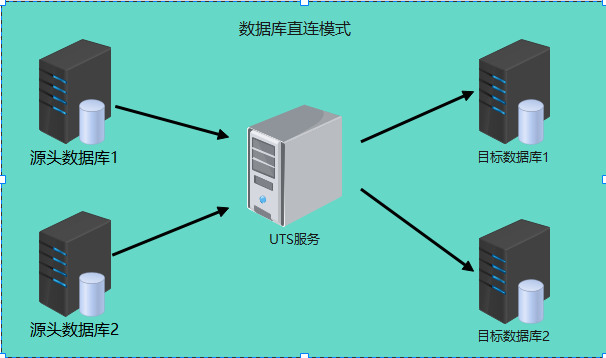 uts-直连.png